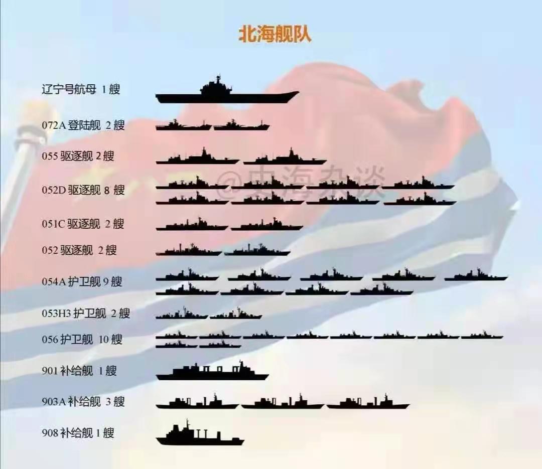 中国人民解放军北海舰队，捍卫海疆的钢铁长城，中国人民解放军北海舰队，捍卫海疆的钢铁力量