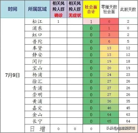 上海疫情传来特大好消息，曙光初现，希望满怀，上海疫情迎来曙光，希望满怀心间