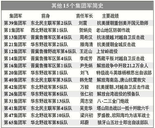 关于中国军队调整，探究65集团军被裁撤的原因，中国军队调整深度解析，探究65集团军裁撤背后的原因