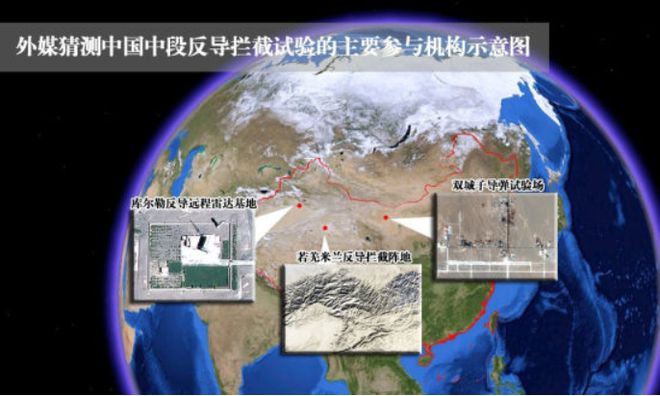 中国反导与美国，全球安全视野下的合作与竞争，全球安全视野下的中国反导与美国，合作与竞争的视角