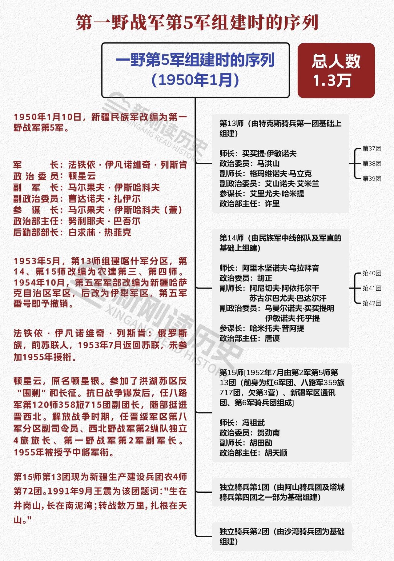解放军五大野战军战斗序列，历史长卷中的辉煌篇章，解放军五大野战军战斗序列，历史长卷中的辉煌篇章揭秘