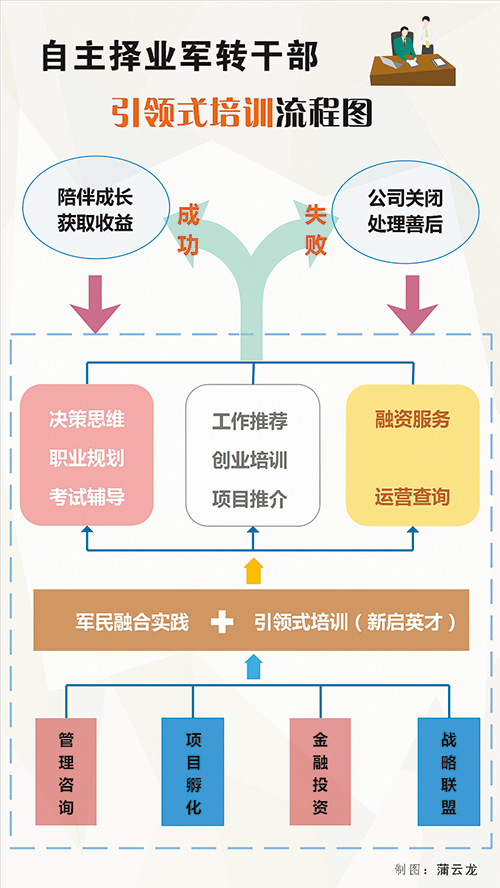 探索前行