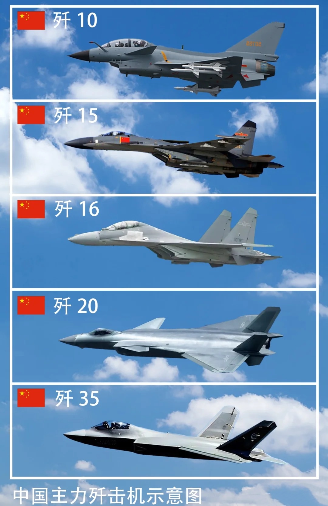 中国主力战斗机排名，中国主力战斗机排名揭秘