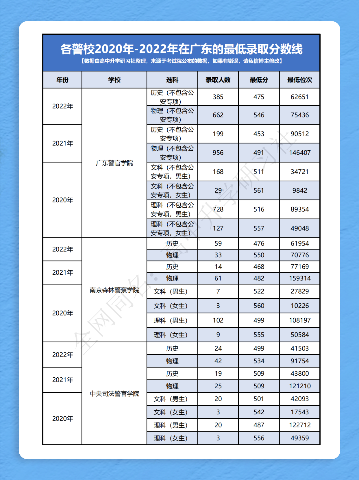 警校录取分数线——探索2022年录取标准的变化与挑战，警校录取分数线变化与录取标准挑战，探索2022年趋势