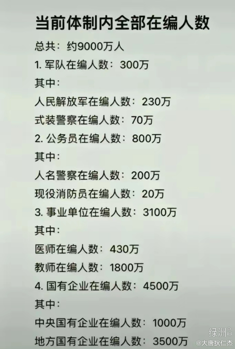 中国人民解放军现役人数分析，中国人民解放军现役人数深度解析