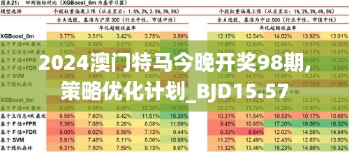 探索未来之门，澳门特马的新篇章与机遇（2025展望），澳门特马新篇章，探索未来之门，展望2025机遇