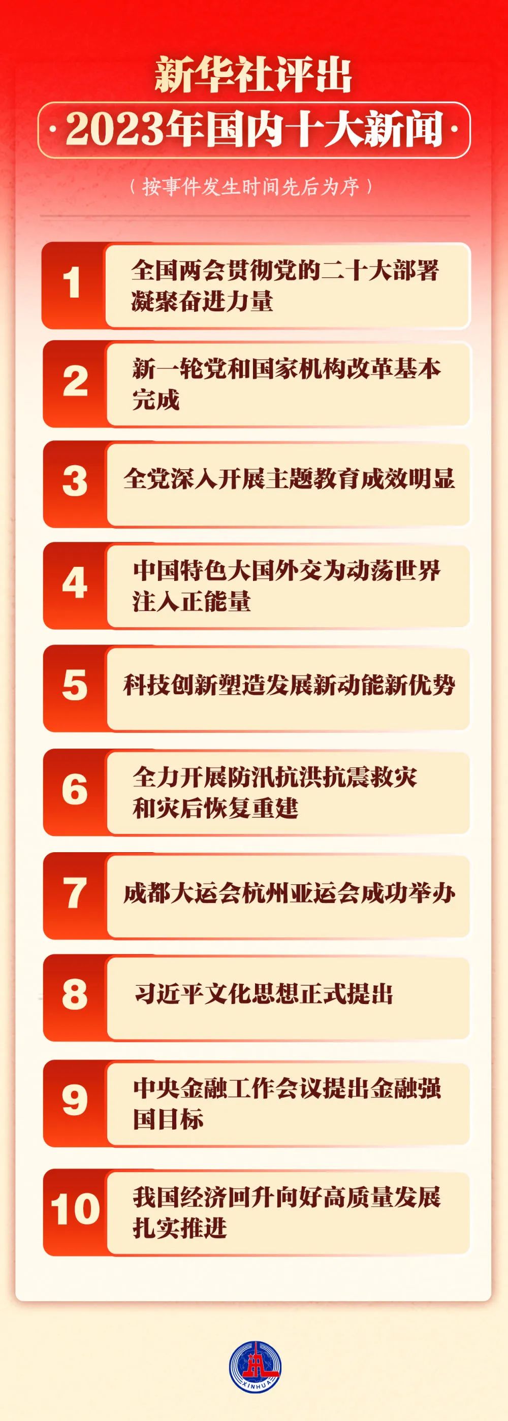 国际时事新闻最新2023年4月份，国际时事新闻速递，2023年4月最新动态