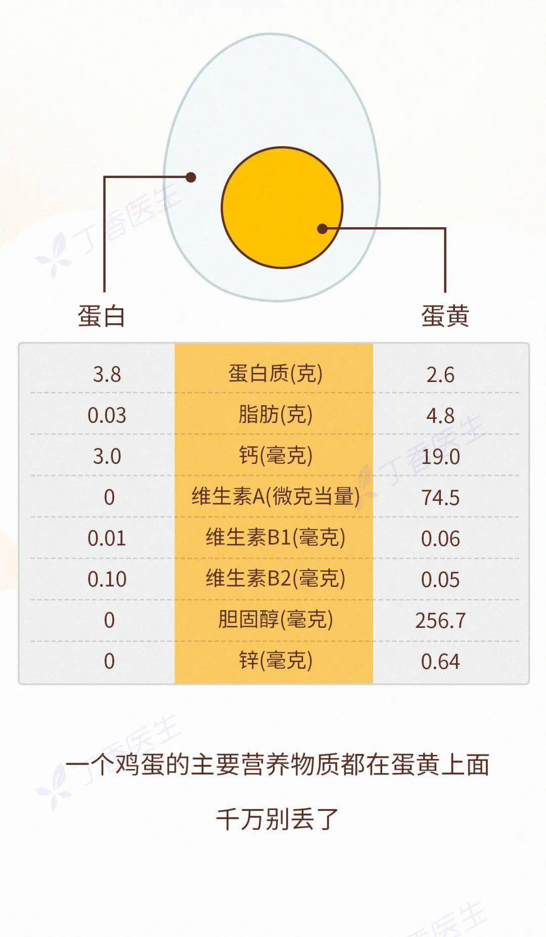 每天吃几个鸡蛋正常，营养学角度的探讨与建议，营养学角度解析，每日适宜鸡蛋摄入量建议与探讨