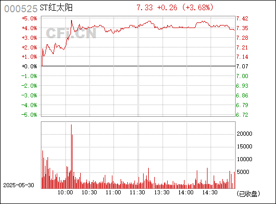 澳门红太阳最快开奖结果查询——探索博彩世界的即时信息魅力，澳门红太阳开奖结果实时查询，探索博彩信息的速度与魅力