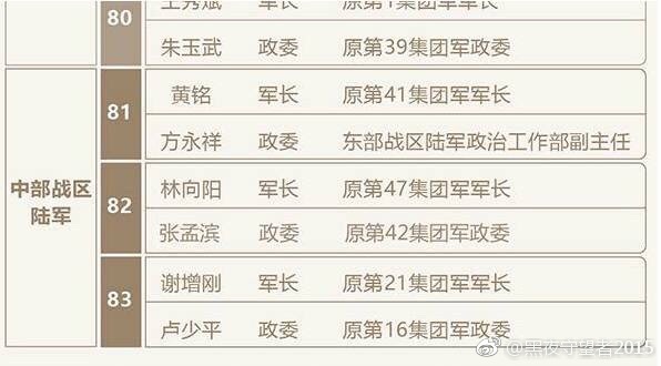 中国陆军集团军实力排名名字，一窥13个集团军的实力概览，中国陆军集团军实力排名概览，揭秘13个集团军的战力排名与实力概览