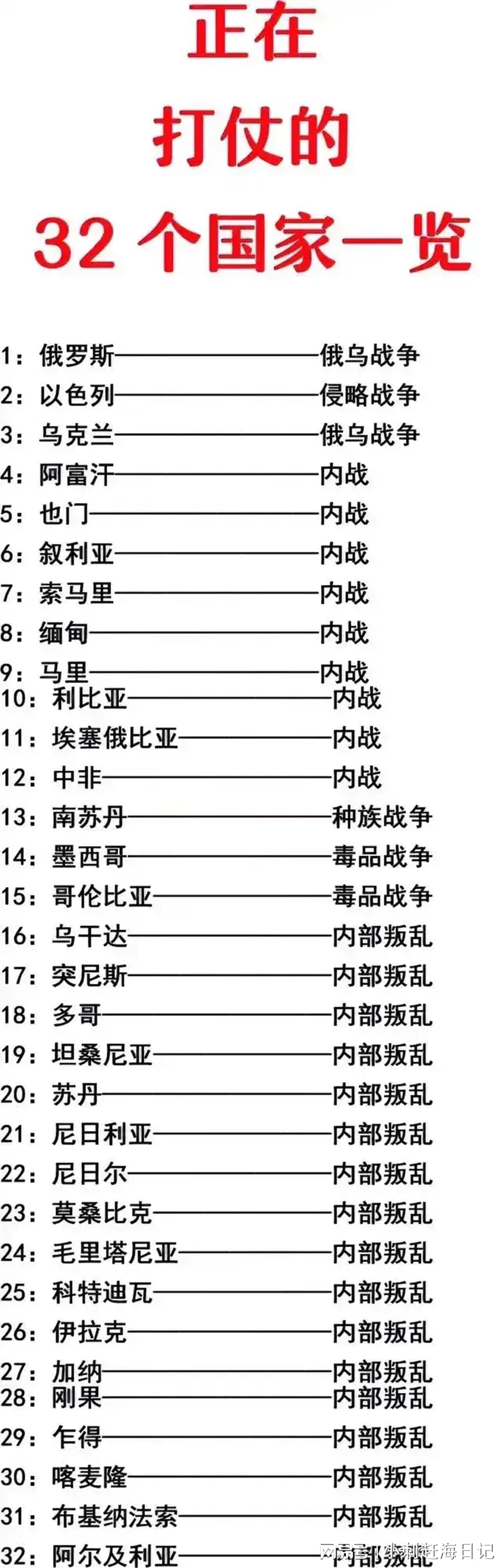 全球局势下的战争国家及其影响分析，全球局势下的战争国家及其影响深度解析