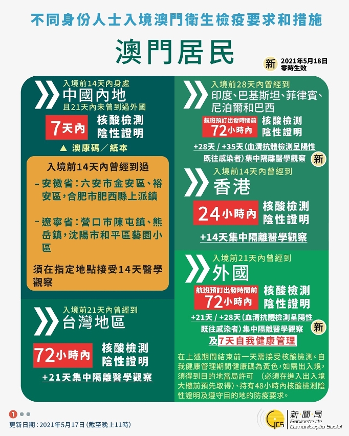 澳门精准免费大全，探索未来的预测与机遇（2025展望），澳门未来展望，精准预测与机遇探索（2025年展望）
