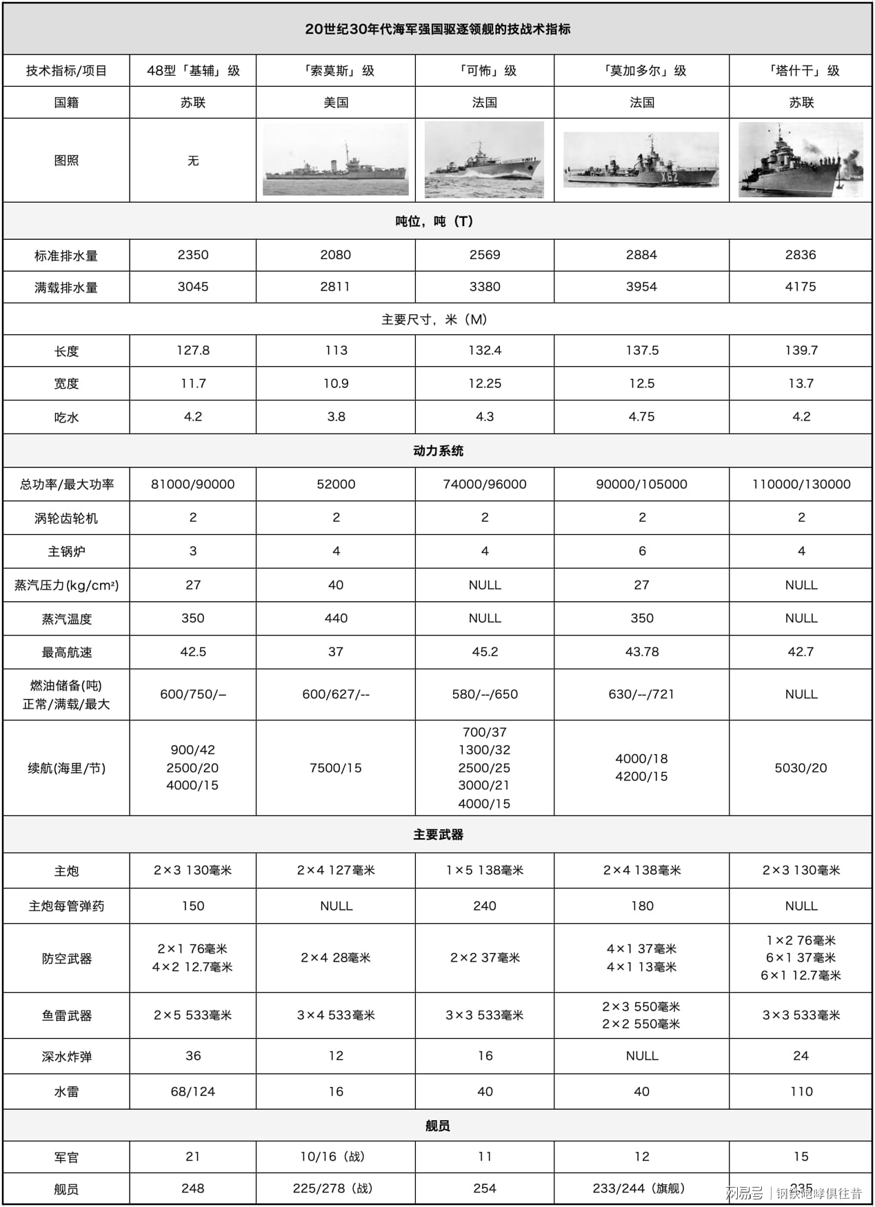揭秘中国海军利器，052C型驱逐舰性能数据深度解析，深度解析，中国海军利器052C型驱逐舰性能数据揭秘