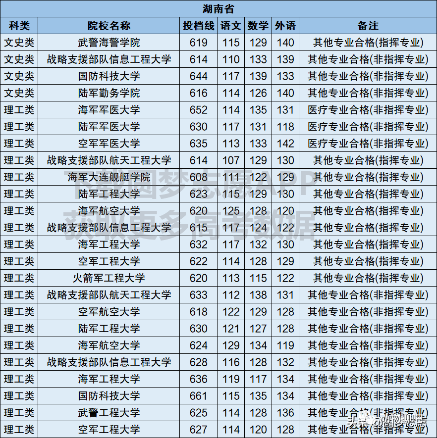 武警工程大学2021年录取分数线详解,武警工程大学2021年录取分数线全面解析