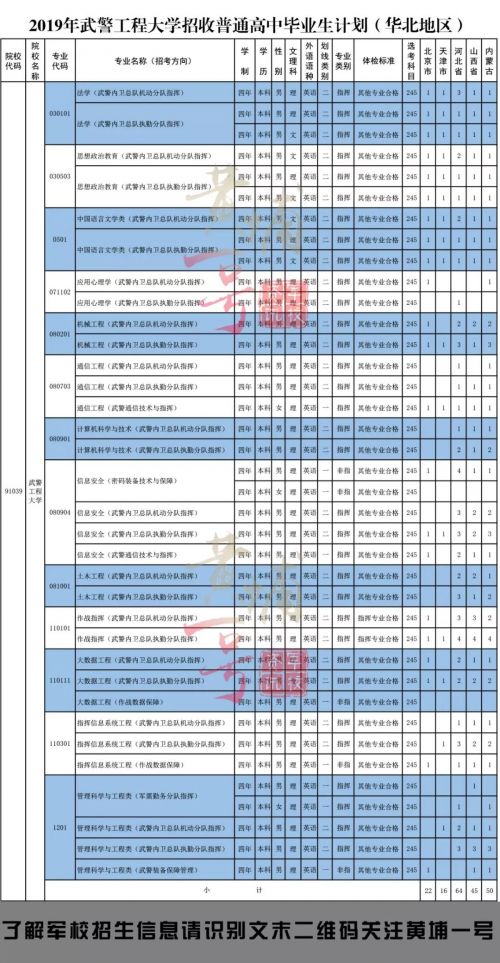 武警工程大学2021年录取分数线详解,武警工程大学2021年录取分数线全面解析