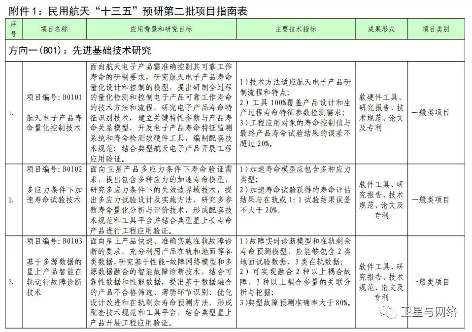 国防科工局名单公示，透明公开，强化国防科技工业的力量，国防科工局名单公示强化国防科技工业力量，推动透明公开发展