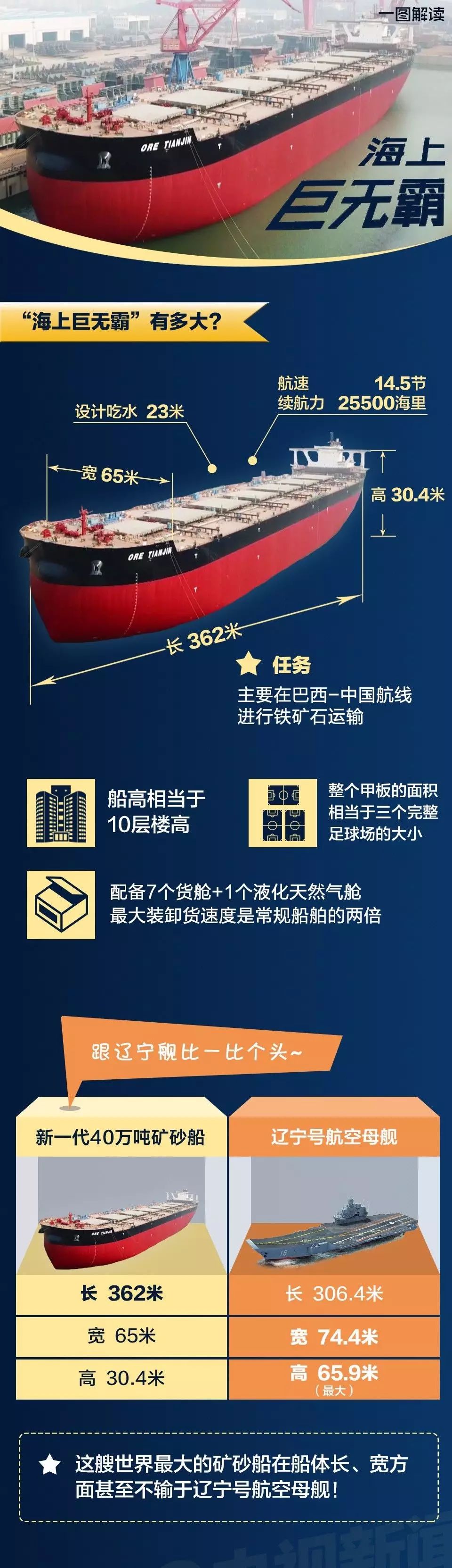 中国航母的最大长度揭秘，究竟有多长？有多宽？有多高？，揭秘中国航母尺寸，长度、宽度、高度全解析