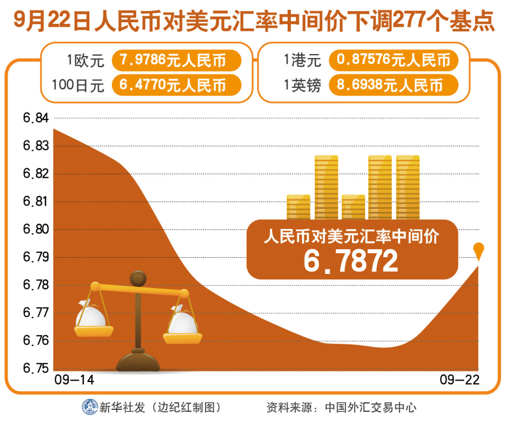 中美汇率，今日探析与展望，中美汇率今日探析与展望，趋势、影响与预测