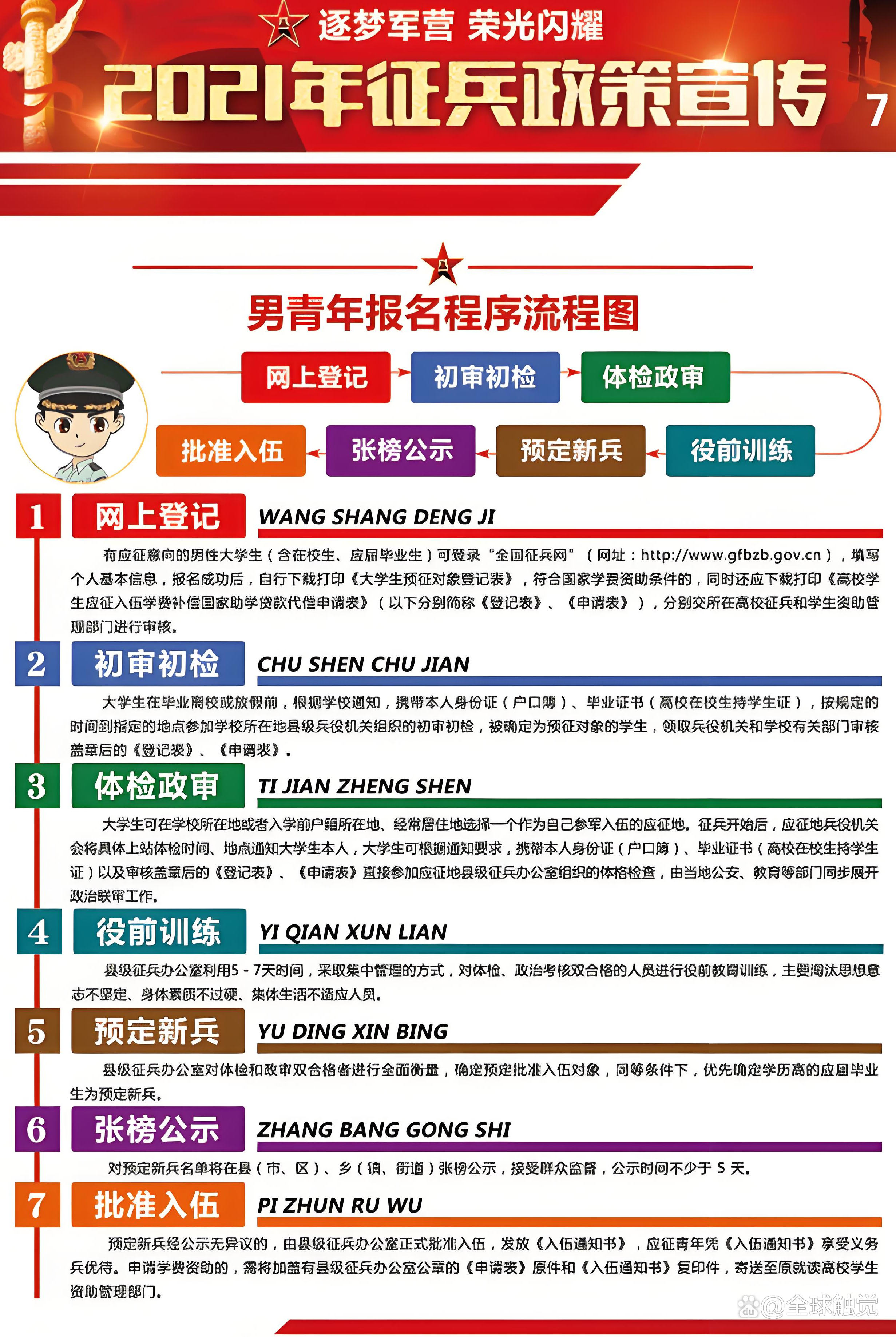 报名参军的全面指南，报名参军的全方位指南