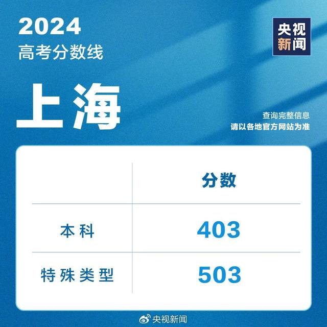 今日头条新闻，高考分数线揭晓，学子们迎来重要时刻，高考分数线揭晓，学子们的重要时刻来临