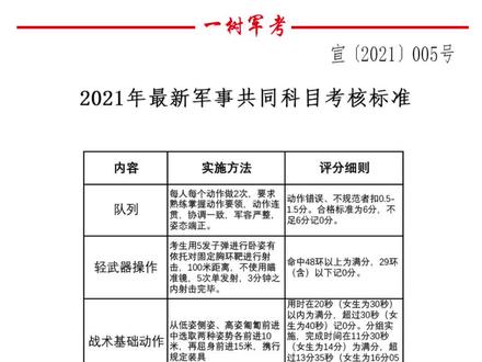 新兵体能训练考核标准（XXXX年）详解，新兵体能训练考核标准（XXXX年）详细解读