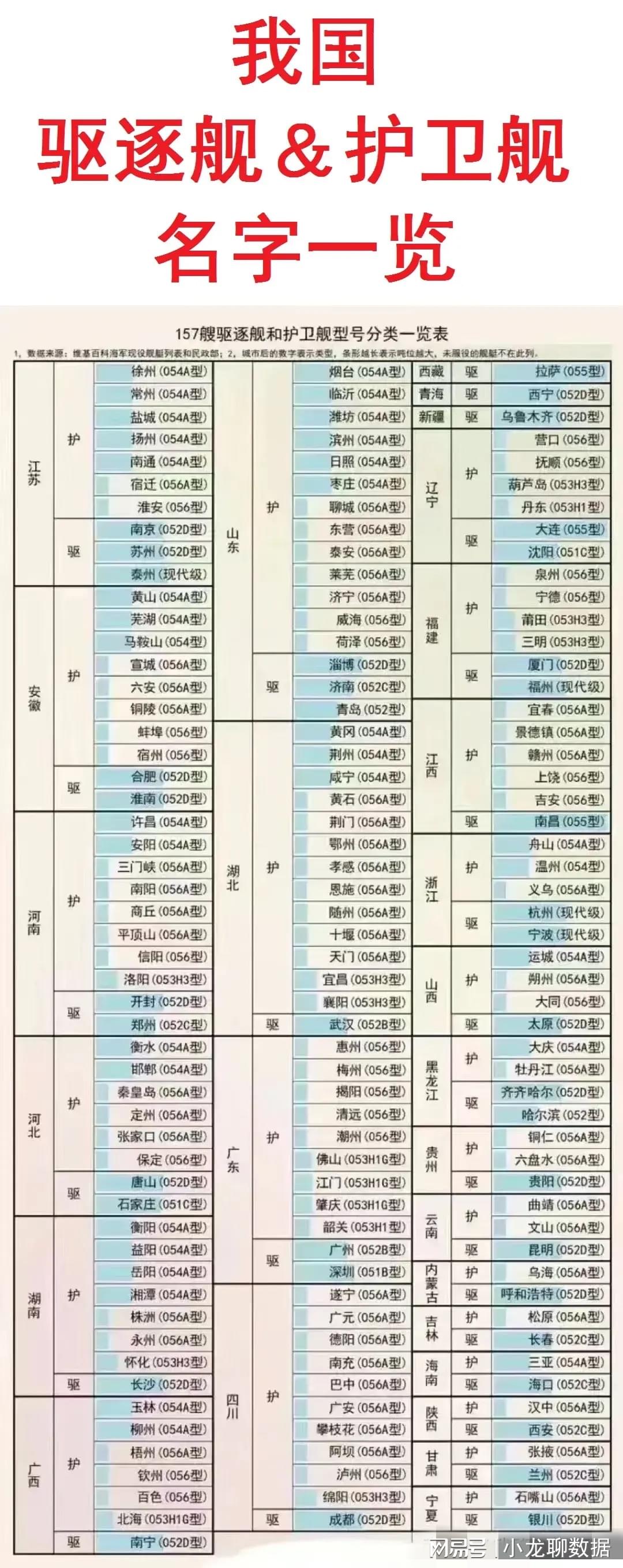 护卫舰军舰舷号表及其重要性，护卫舰军舰舷号表，揭示其关键重要性