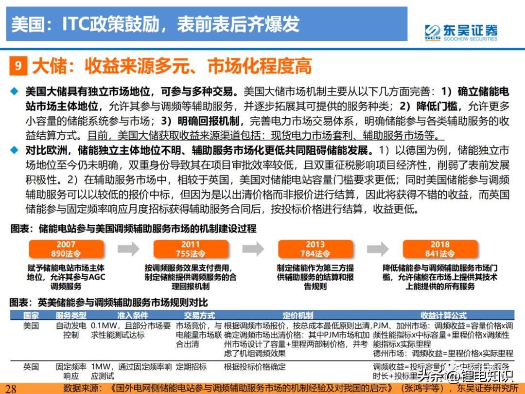 中美关系现状分析PPT