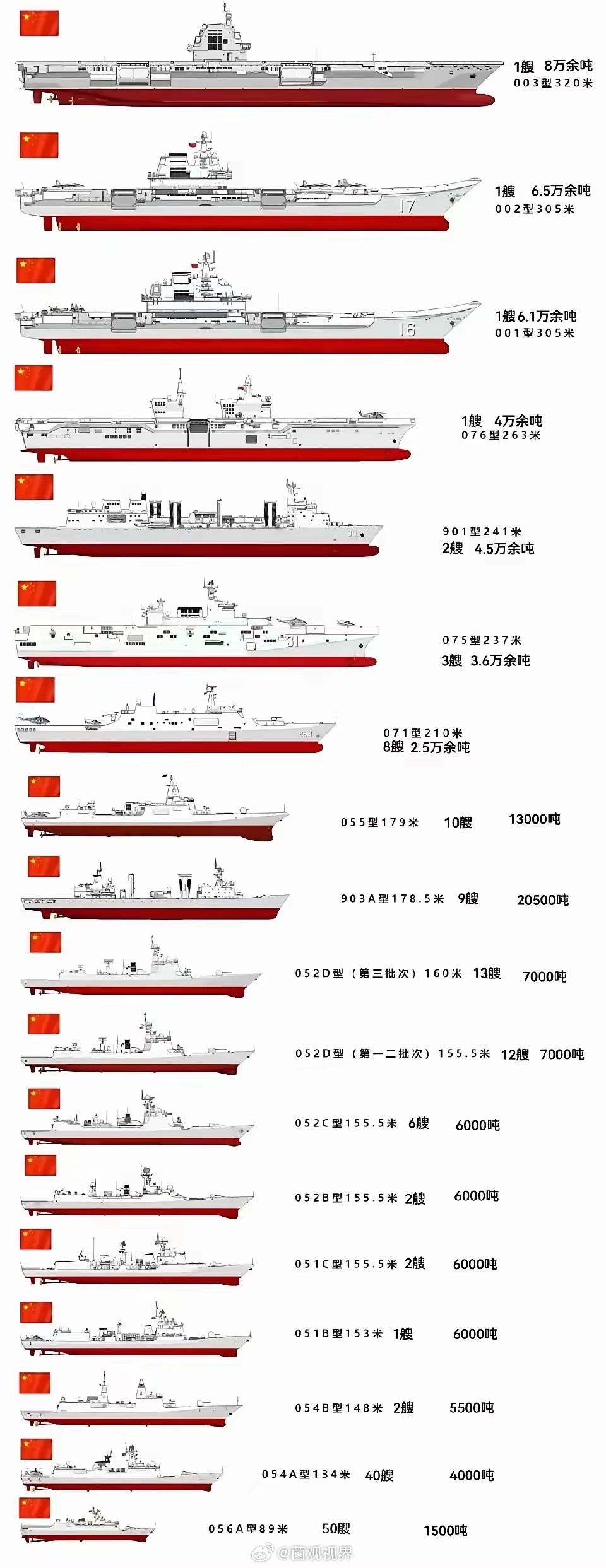 航空母舰尺寸一览表，全球主要航母尺寸详解，全球航空母舰尺寸详解与一览表