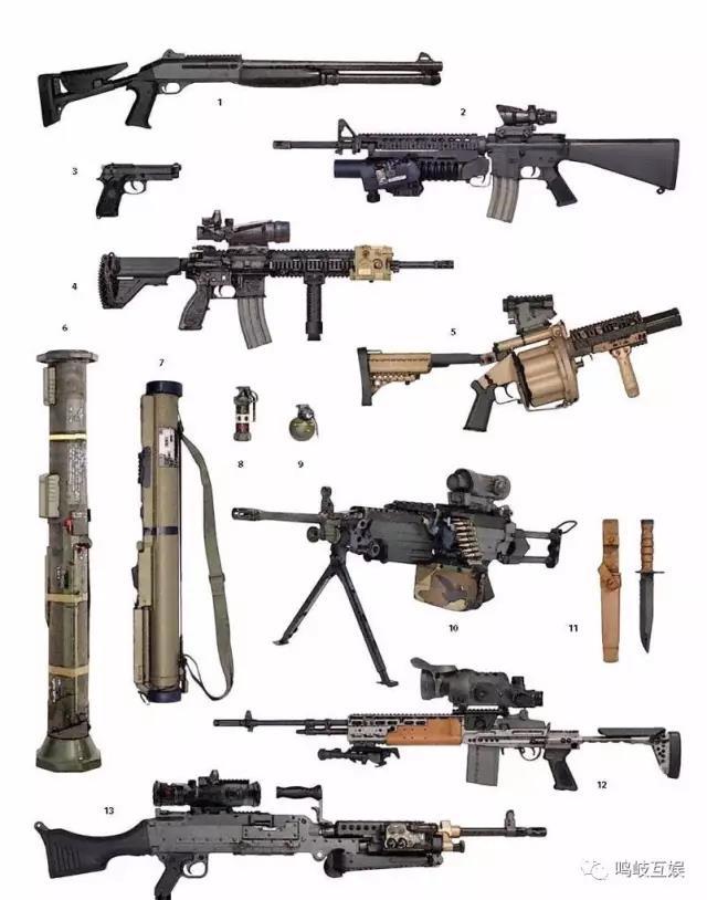 武器装备分类，现代战争中的关键要素，现代战争中的关键要素，武器装备分类解析