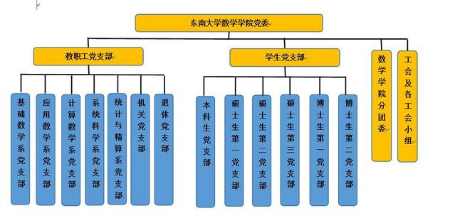 集团军机关组织架构研究，集团军机关组织架构深度探究