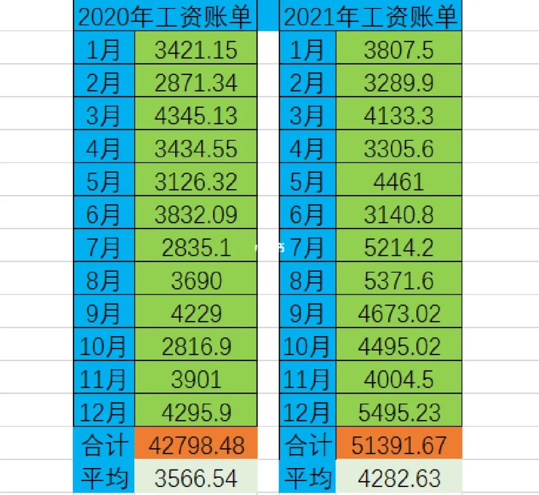 前十二个月平均工资，揭示收入真相与未来趋势，前十二个月平均工资揭示，收入真相与未来趋势展望