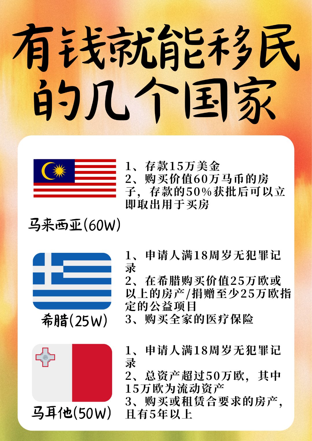 5万元预算下的小国家移民之路，五万预算小国移民之路探索