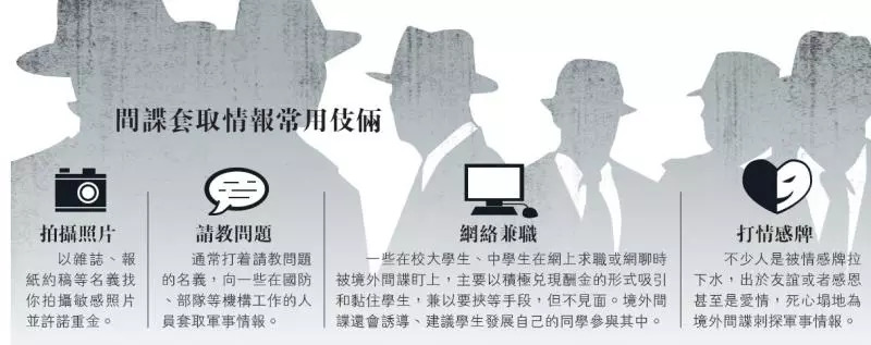 台湾间谍被发现后的处置方式探究，台湾间谍被发现后的处置方式深度探究