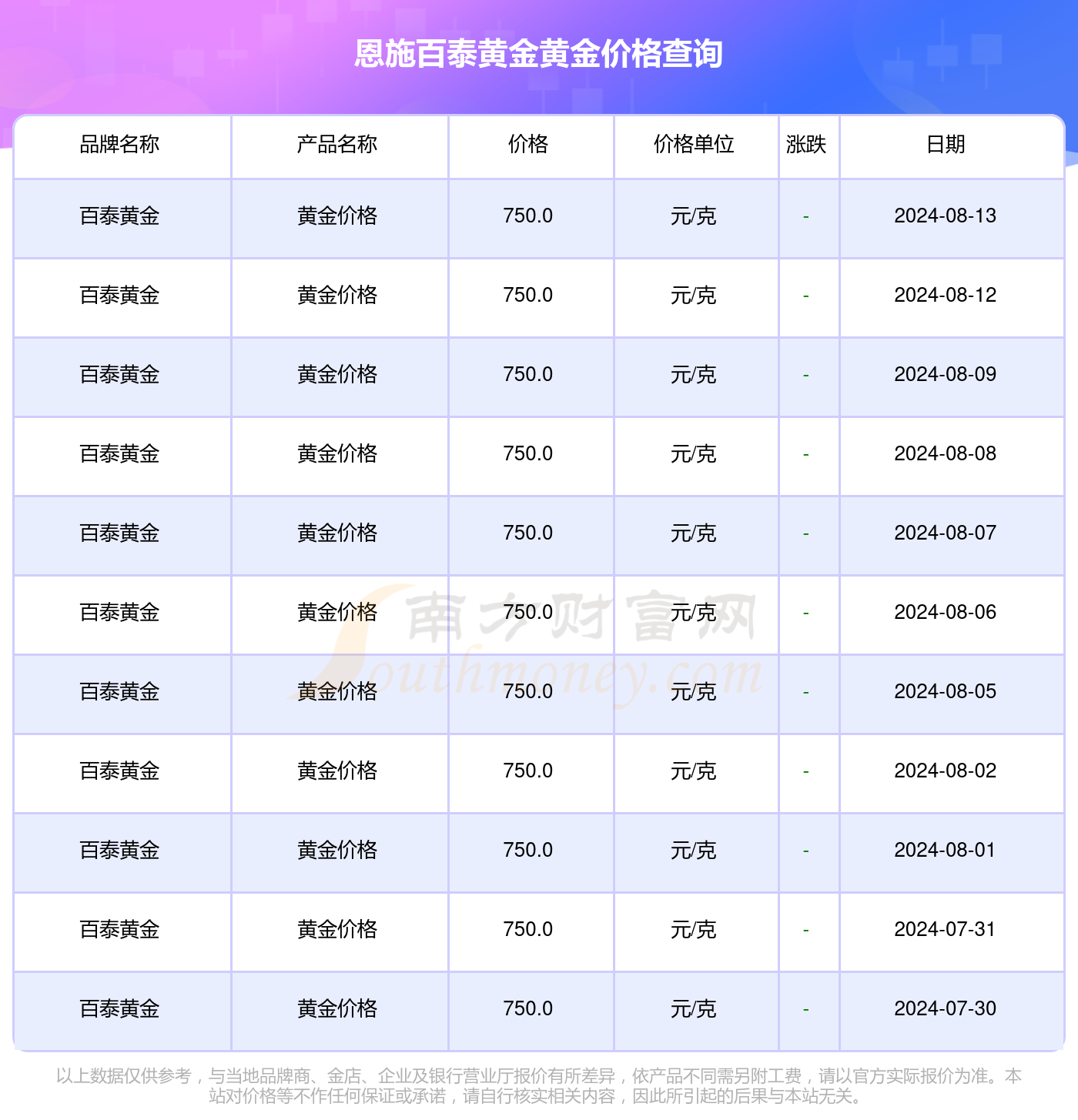 黄金价格今日走势，一克黄金究竟多少钱？，黄金今日走势分析，金价及一克黄金价格揭秘！