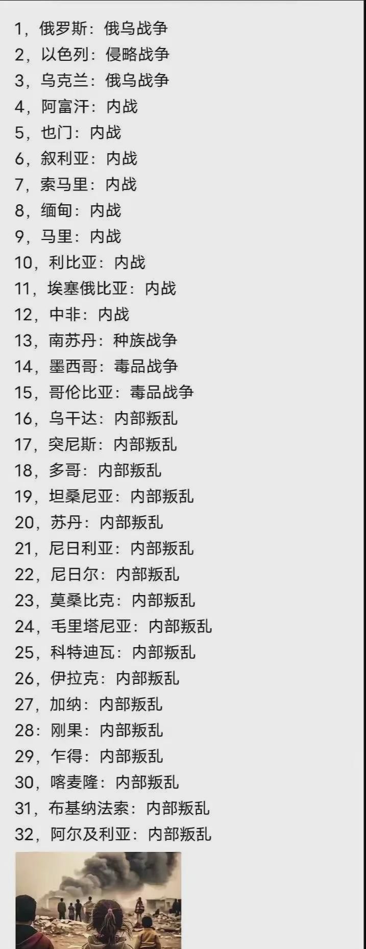 当前正在打仗的国家及其局势分析，全球紧张局势升级，正在打仗的国家的局势深度分析