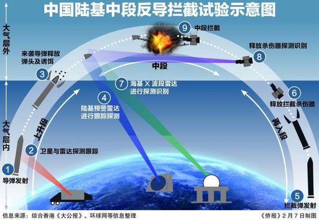 陆基反导拦截，国家安全的重要支柱，陆基反导拦截，国家安全的关键支柱