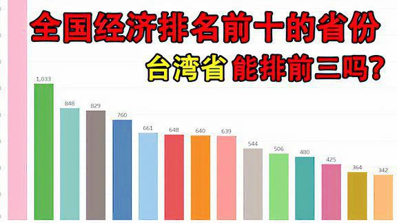 台湾经济总量全国排名及其影响分析，台湾经济总量全国排名及其影响分析解读