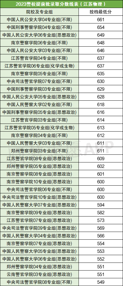 警官学院2024年招生分数线详解，警官学院2024年招生分数线全面解析
