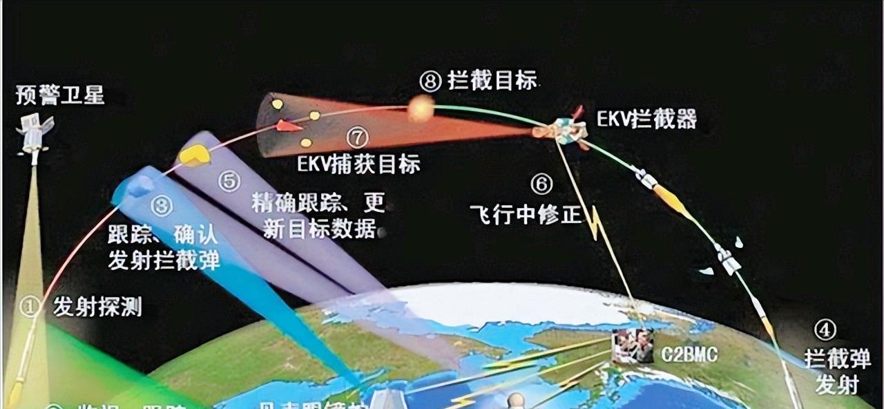 东风17导弹能否突破大气层限制，技术解析与未来发展展望，东风17导弹技术解析，突破大气层限制的能力与未来发展展望