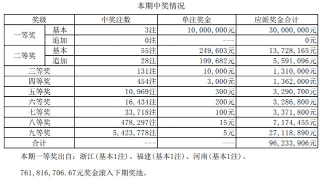 开奖号码探索与解析
