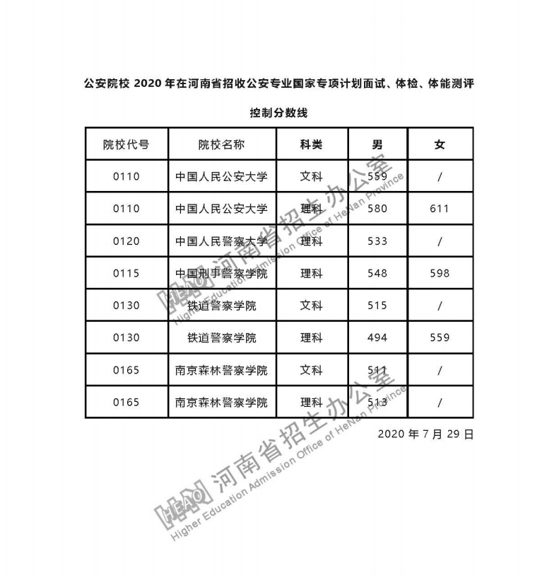 揭秘2016年警校录取分数线，选拔标准与趋势分析，揭秘警校录取门槛，2016年分数线、选拔标准及趋势分析