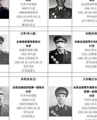 开国大校名单大全，历史的印记与时代的记忆，开国大校名单，历史的印记与时代记忆