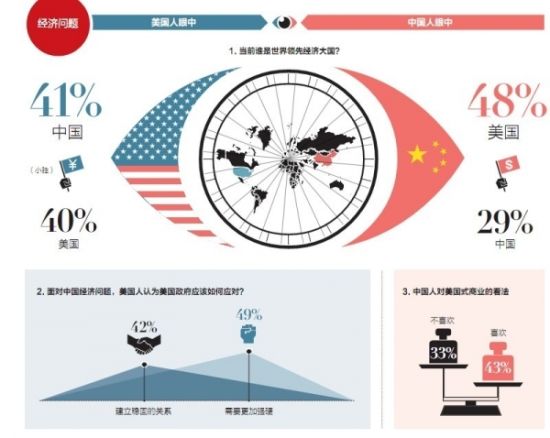 中美关系影响因素，多维度的深度解析，中美关系影响因素深度解析，多维度透视与探讨
