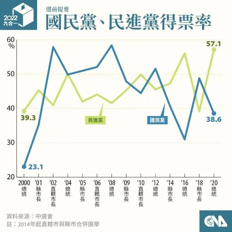 台湾大选 2022，历史与未来的交汇点，台湾大选 2022，历史与未来的交汇之际