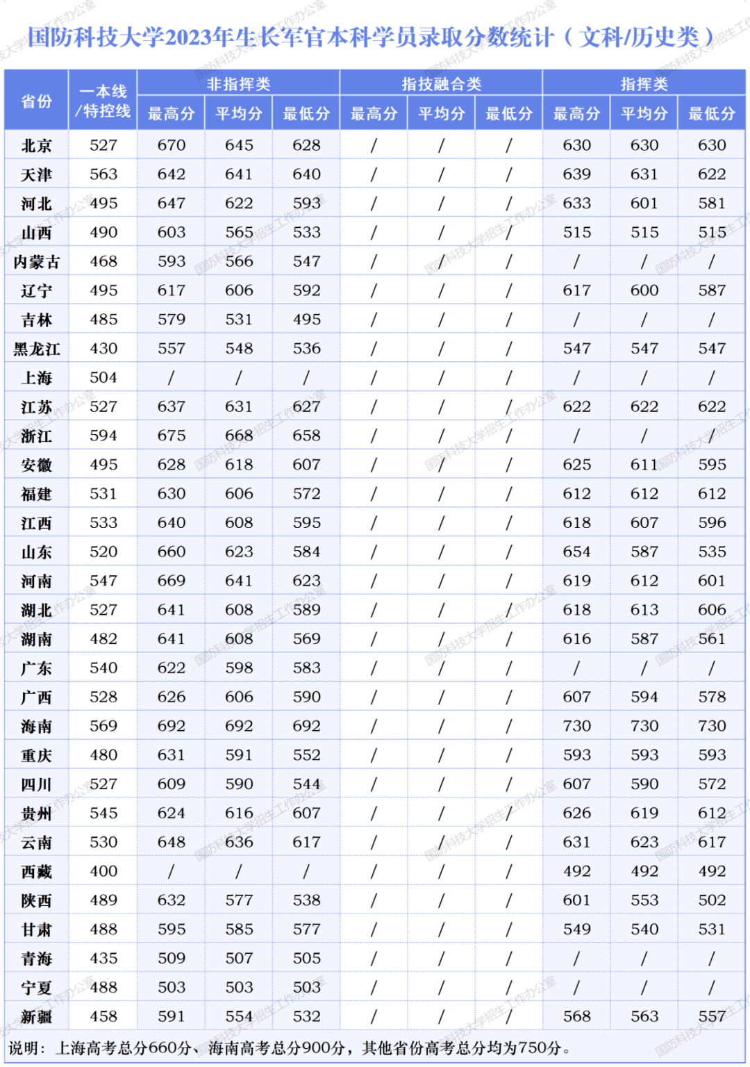 中国陆军大学录取分数线2023年分析及其影响，2023年中国陆军大学录取分数线解析，影响与展望