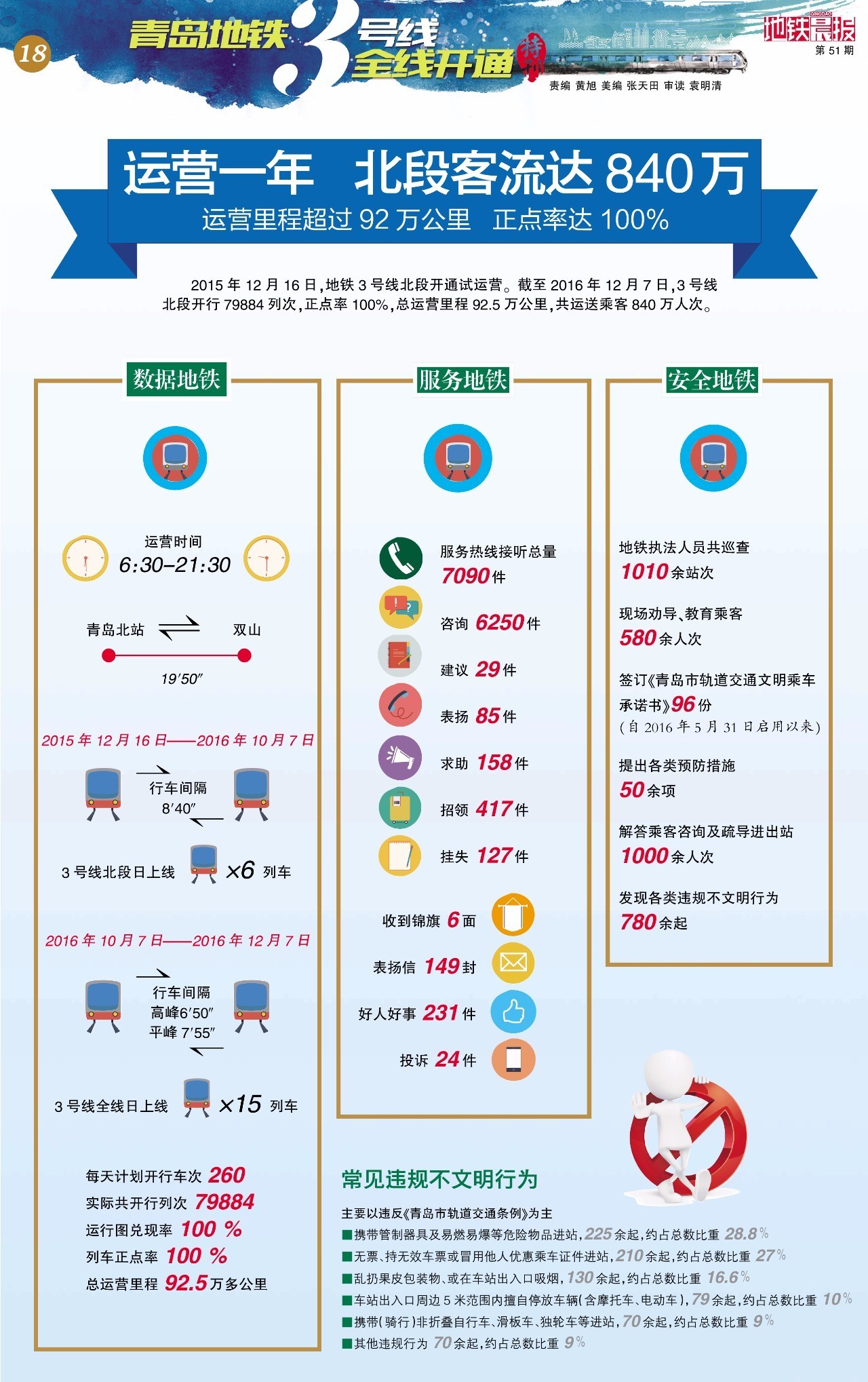 最新新闻报道