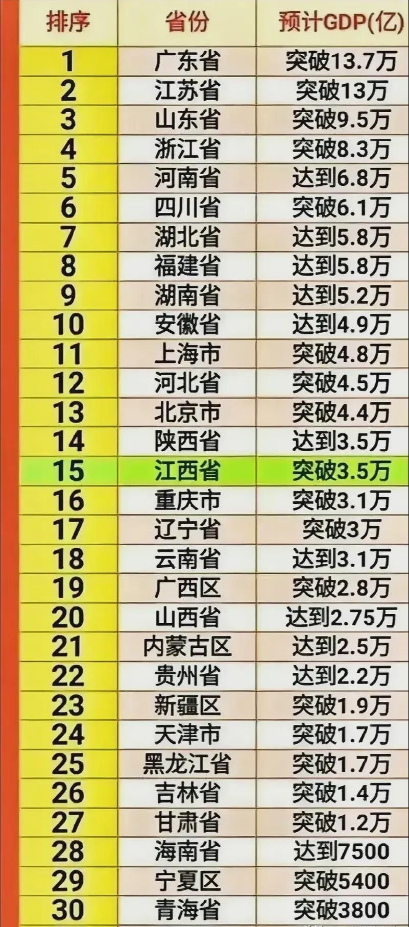 中国驻军最多的省份排名，中国驻军最多的省份排名揭晓