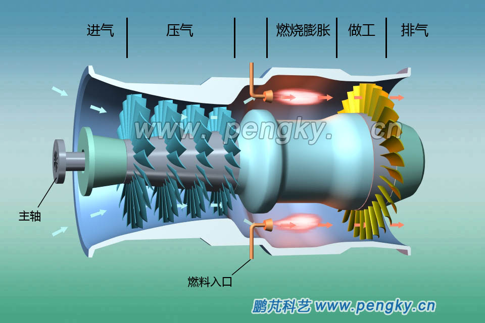 涡轴发动机燃气发生器的主要构成，涡轴发动机燃气发生器核心构成解析
