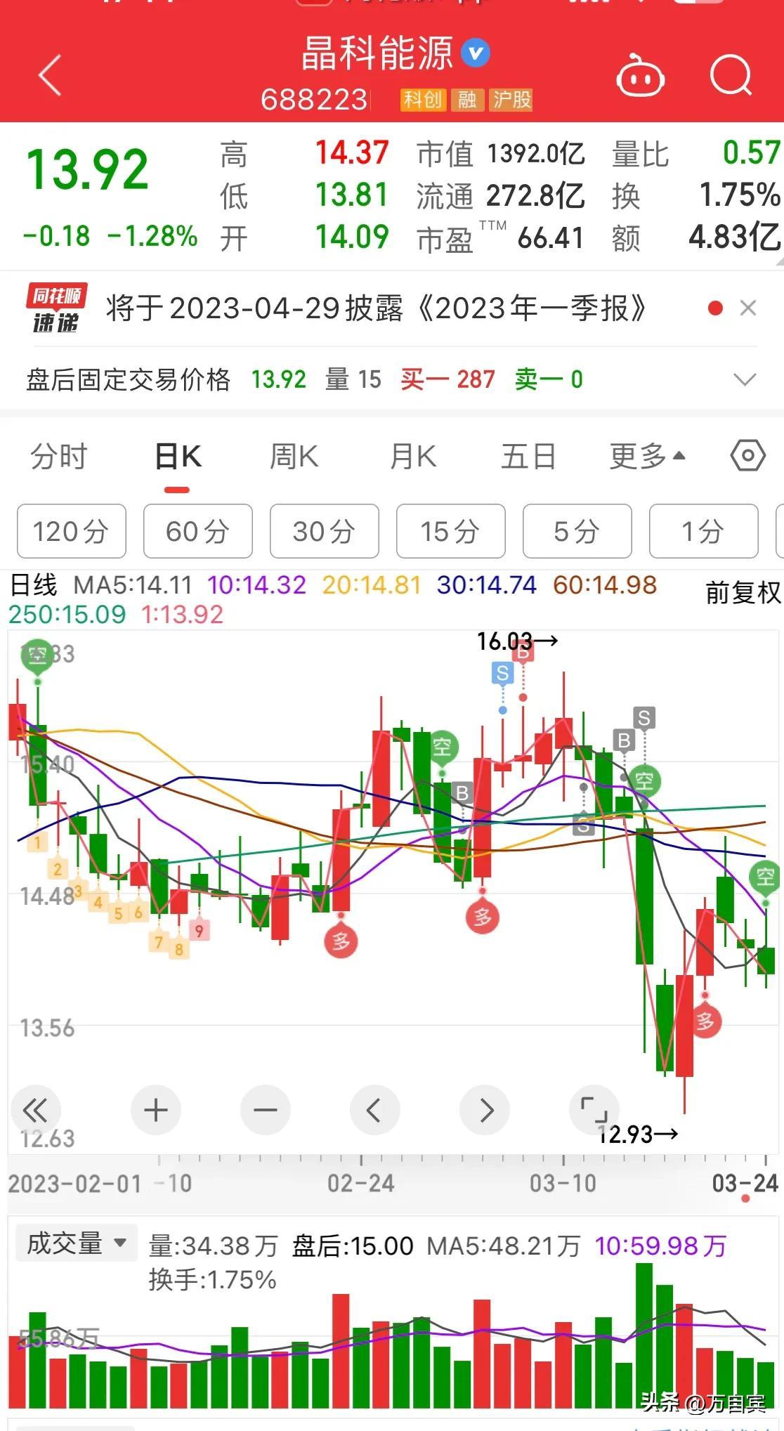 今天霖观大盘，市场走势分析与预测，今日霖观大盘，市场走势深度分析与预测