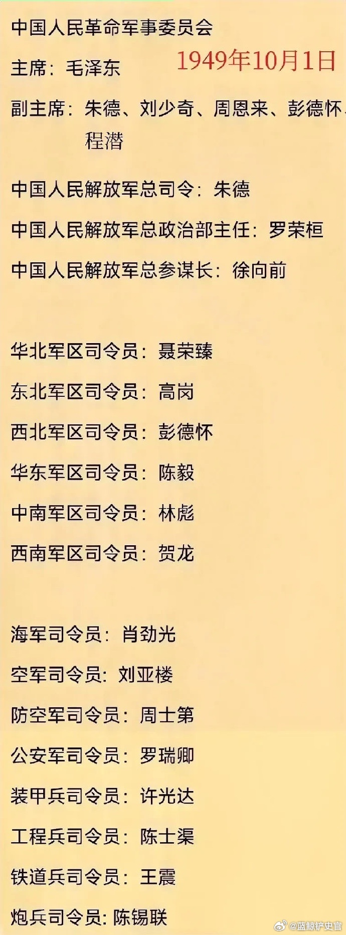 海军司令员